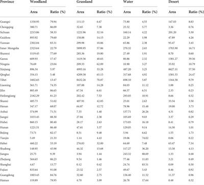 Study on the spatial variation of China’s territorial ecological space based on the standard deviation ellipse